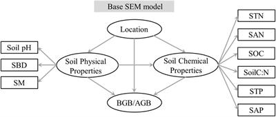 Small Semi-Fossorial Herbivores Affect the Allocation of Above- and Below-Ground Plant Biomass in Alpine Meadows